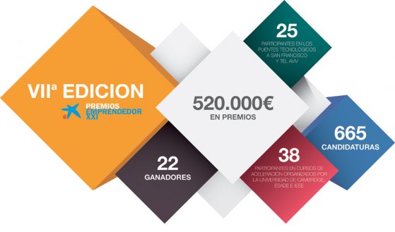 Premios Emprendedor XXI