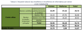 tabla informativa