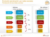 redes sociales